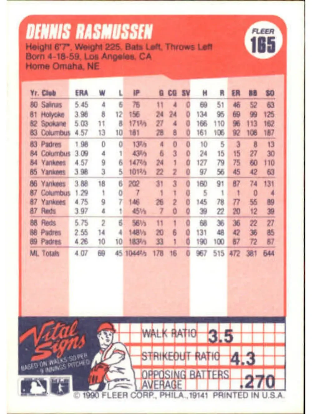 1990 Dennis Rasmussen Fleer Baseball Card #165